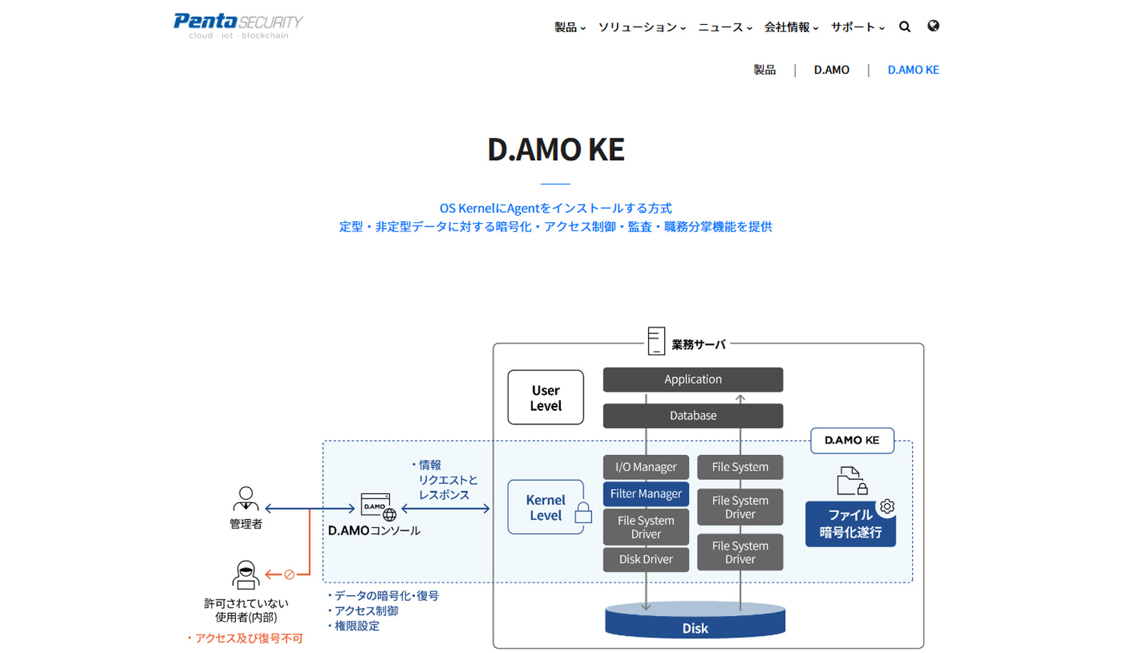 D.AMO KE公式Webサイト