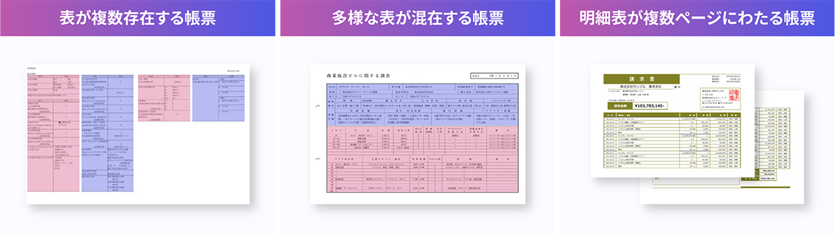 あらゆるフォーマットの書類に対応