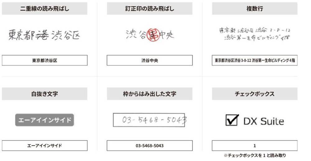 自社開発の文字認識AIはユーザーの声をもとに精度向上、機能追加を行っています。 そのため、手書き、活字、傾いた画像、FAXなど、高い精度で読み取ることができます。