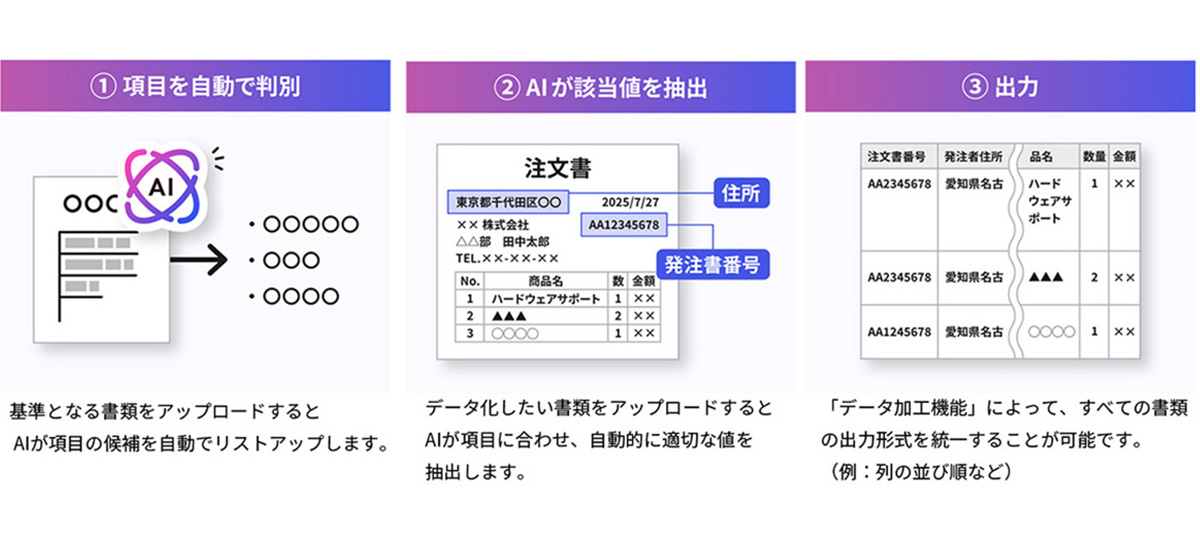 アップロードするだけで AI が自動で項目を抽出
