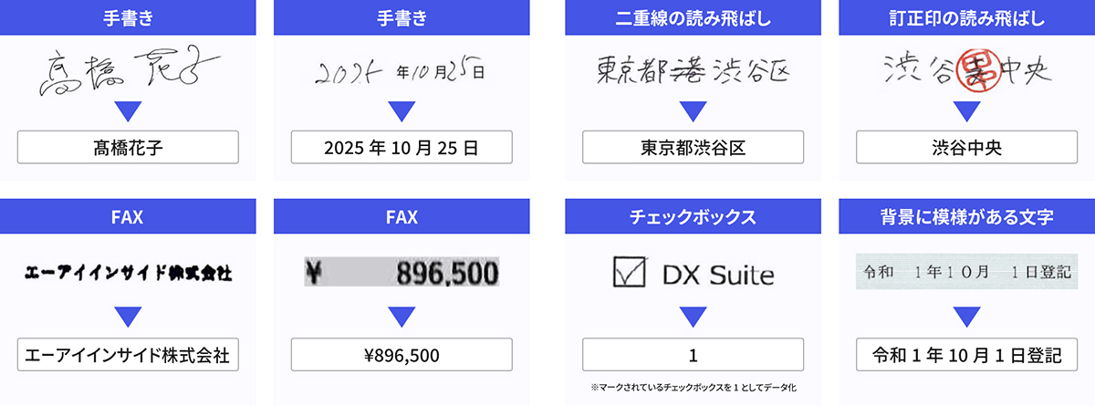非定型帳票で 99.6%を記録する、高精度な文字認識 AI