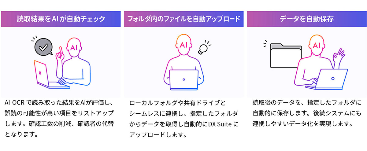 AI エージェントによるタスクの実行