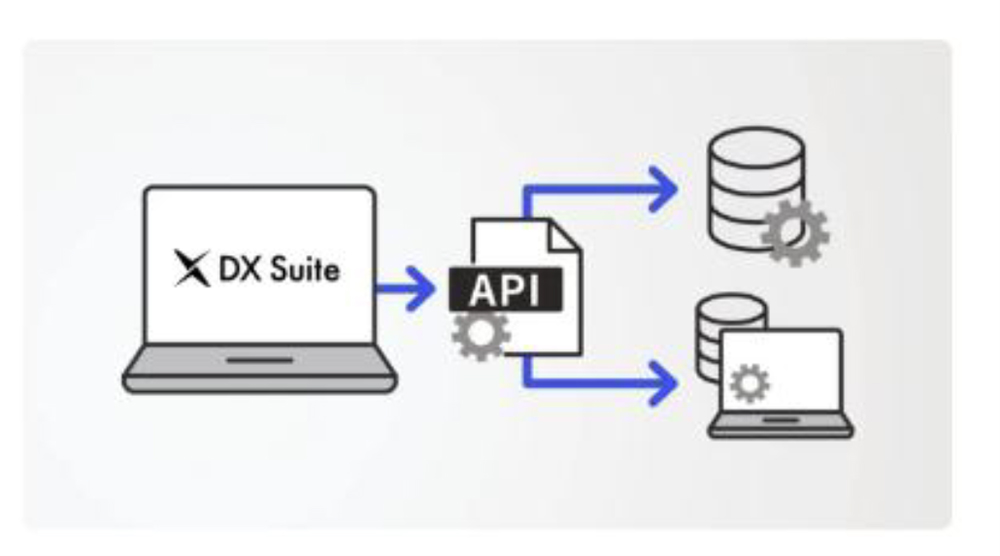 DX Suite はRPA製品をはじめとした様々なシステムとのAPI連携を可能としています。
それによりさらなる業務の自動化を推進します。
