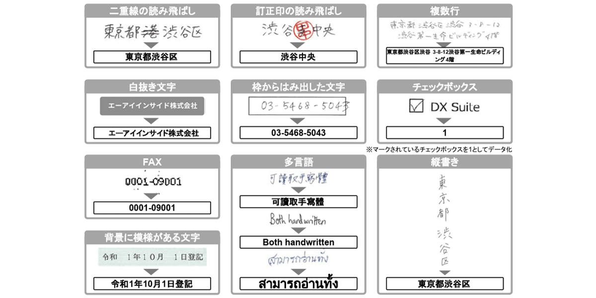 定型・非定型を問わず、どんな書式の書類でも読み取り、必要情報を手軽にデータ化