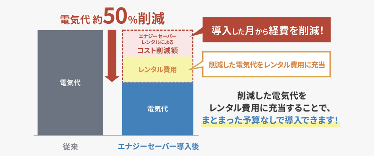 手軽な導入を実現_図