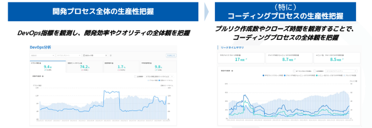 画面イメージ_生産性可視化・向上