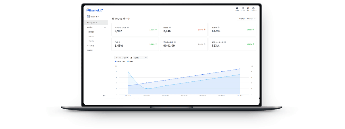 アクセス状況を数値やグラフで可視化・分析できるダッシュボードを標準搭載