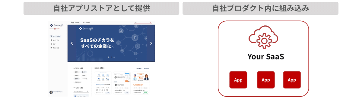 構築した連携アプリを自社サービスとして、エンドユーザーへシームレスに提供可能