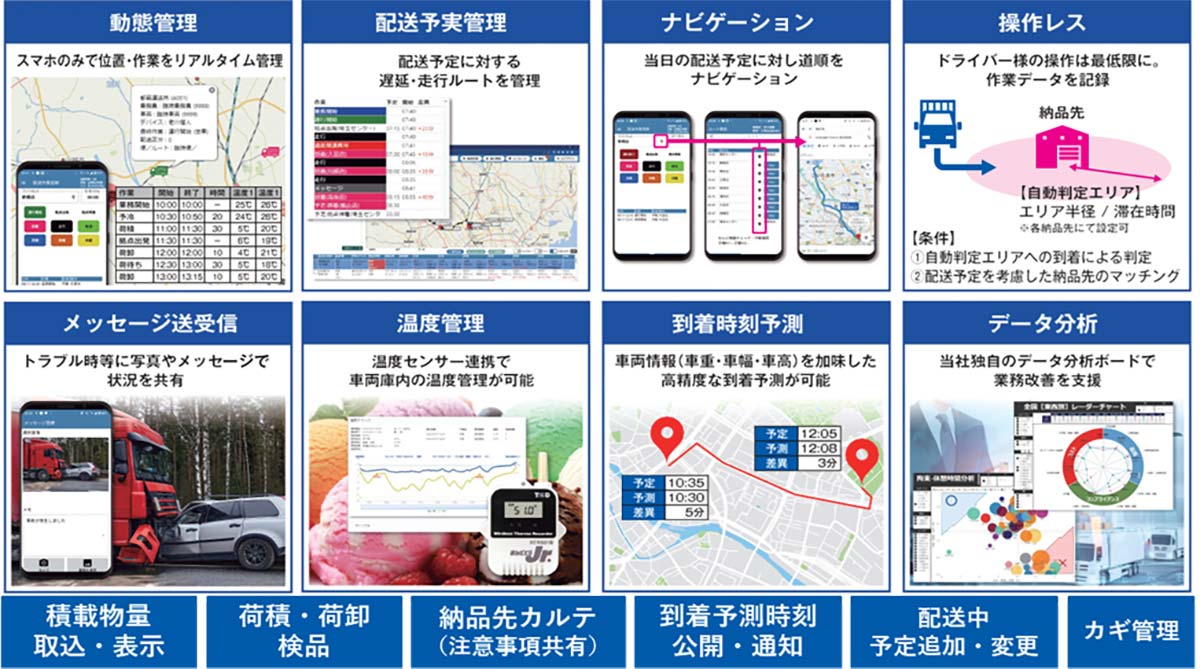 輸配送で必要な機能を網羅。