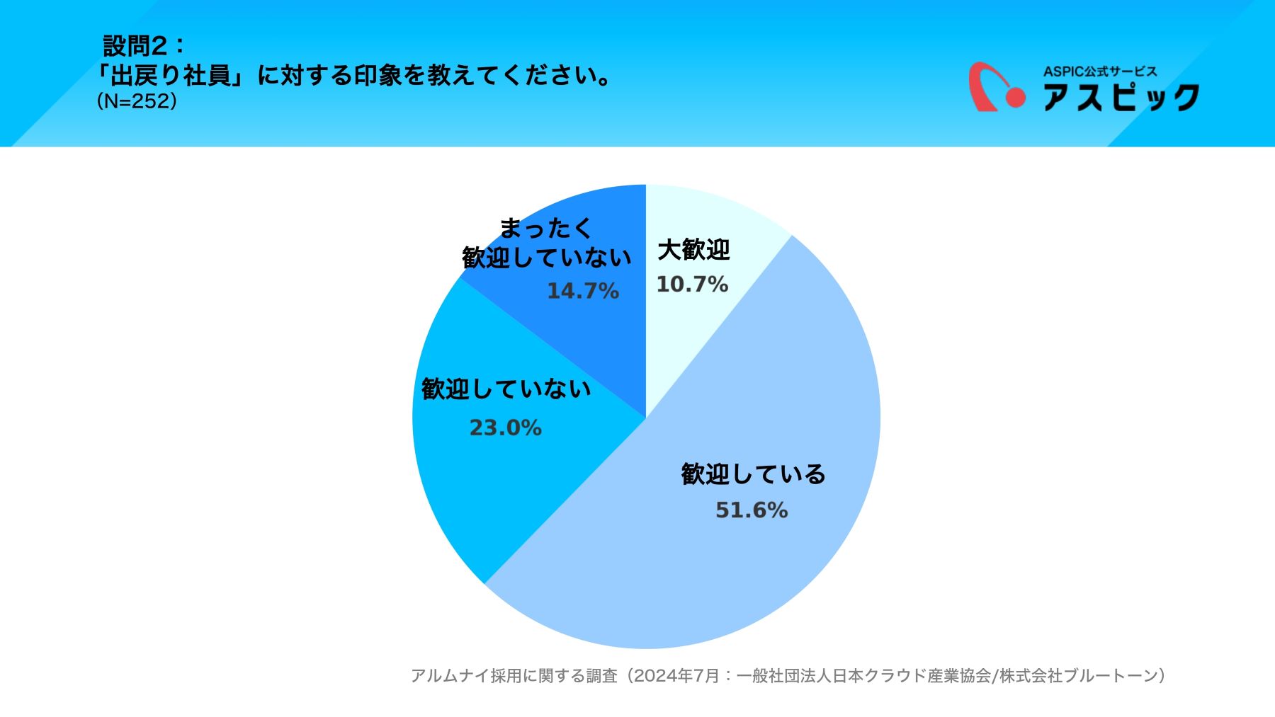 「出戻り社員」に対する印象を教えてください