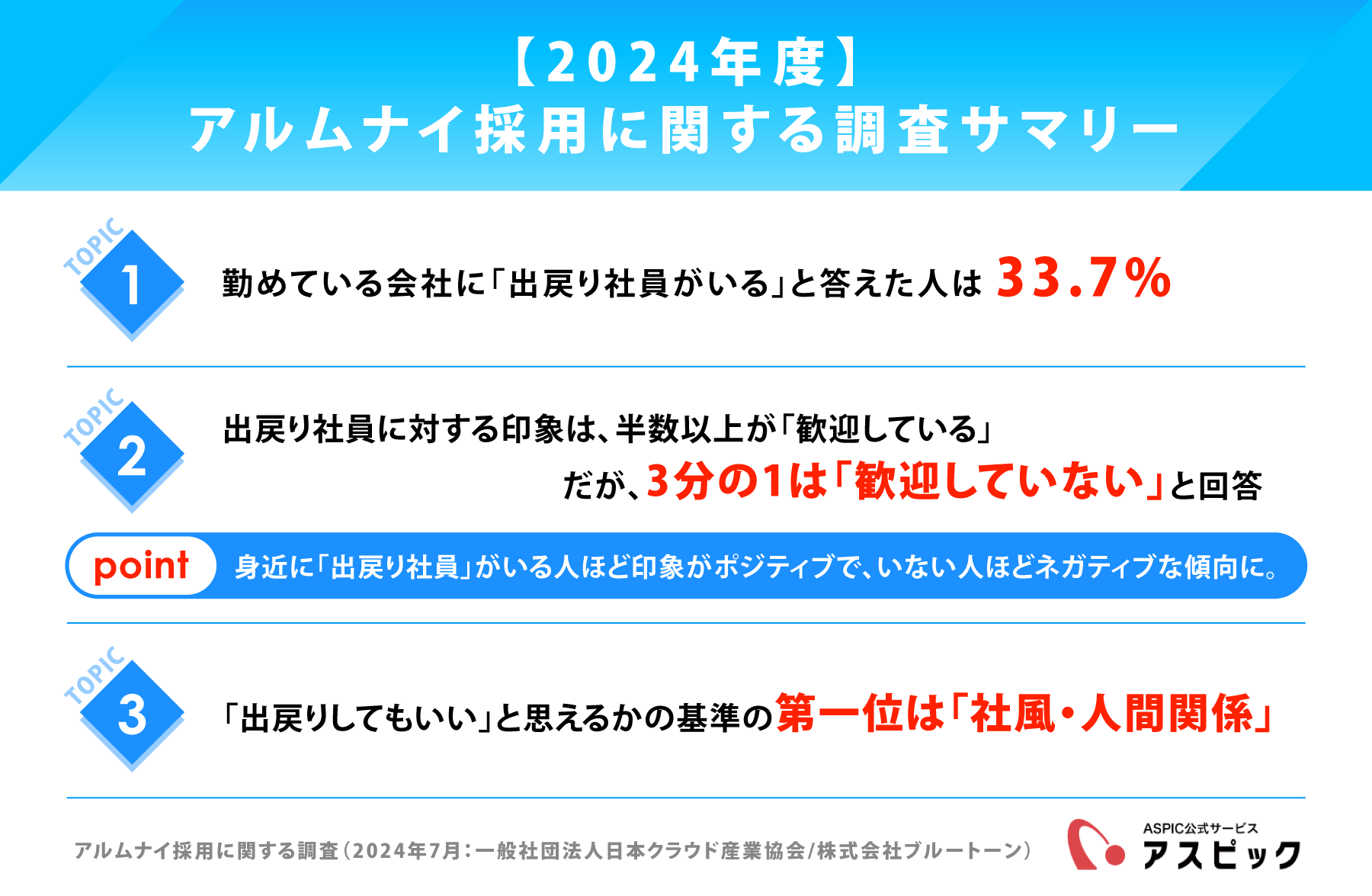 【2024年度】アルムナイ採用に関する調査サマリー
