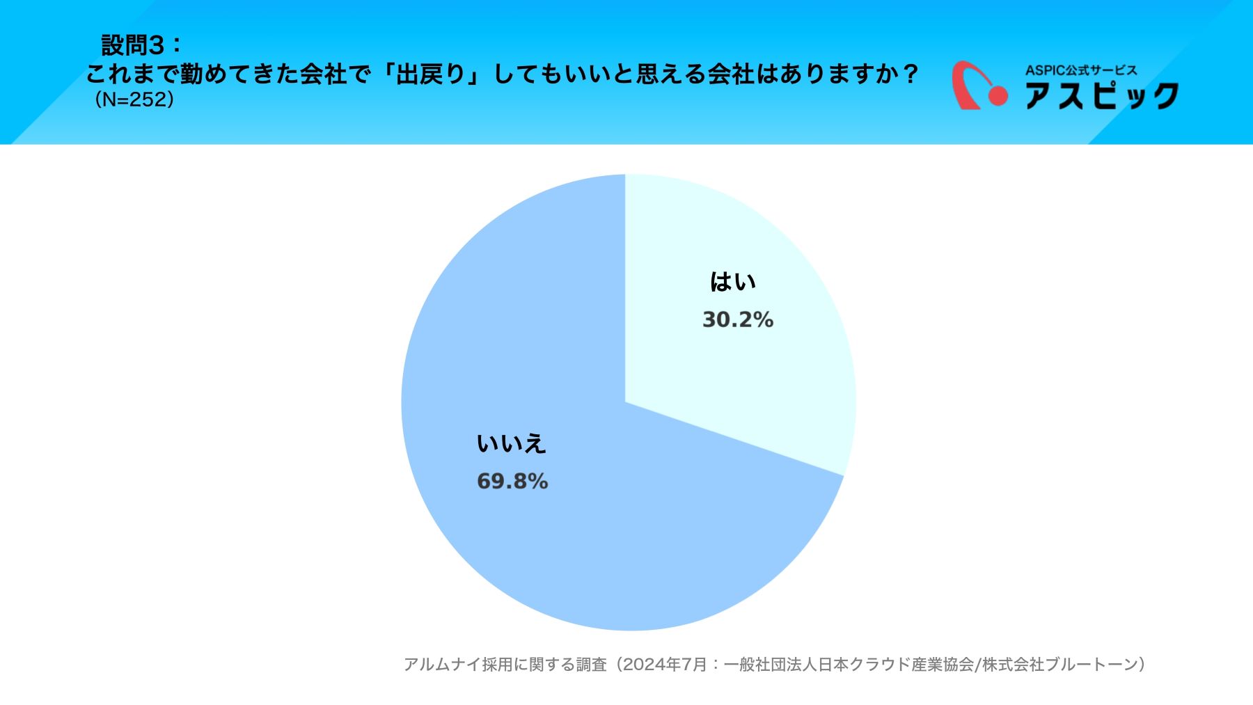 「出戻りしてもいい」と思える会社はありますか