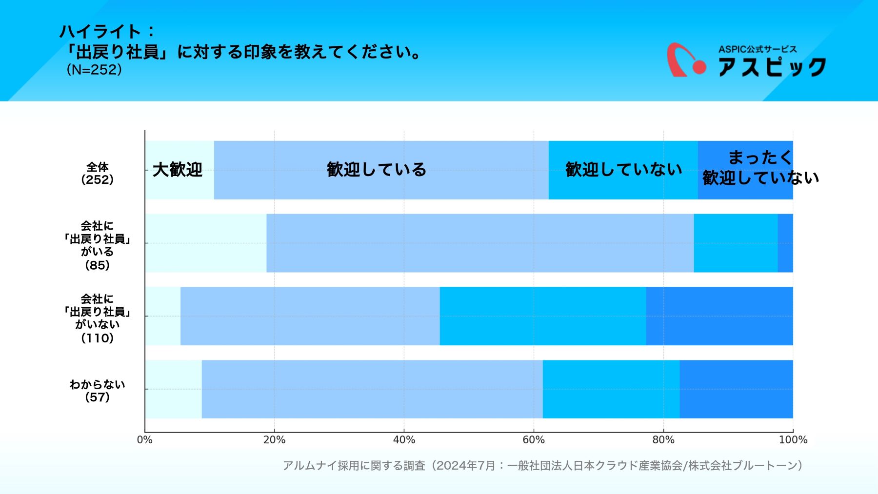 「出戻り社員」に対する印象