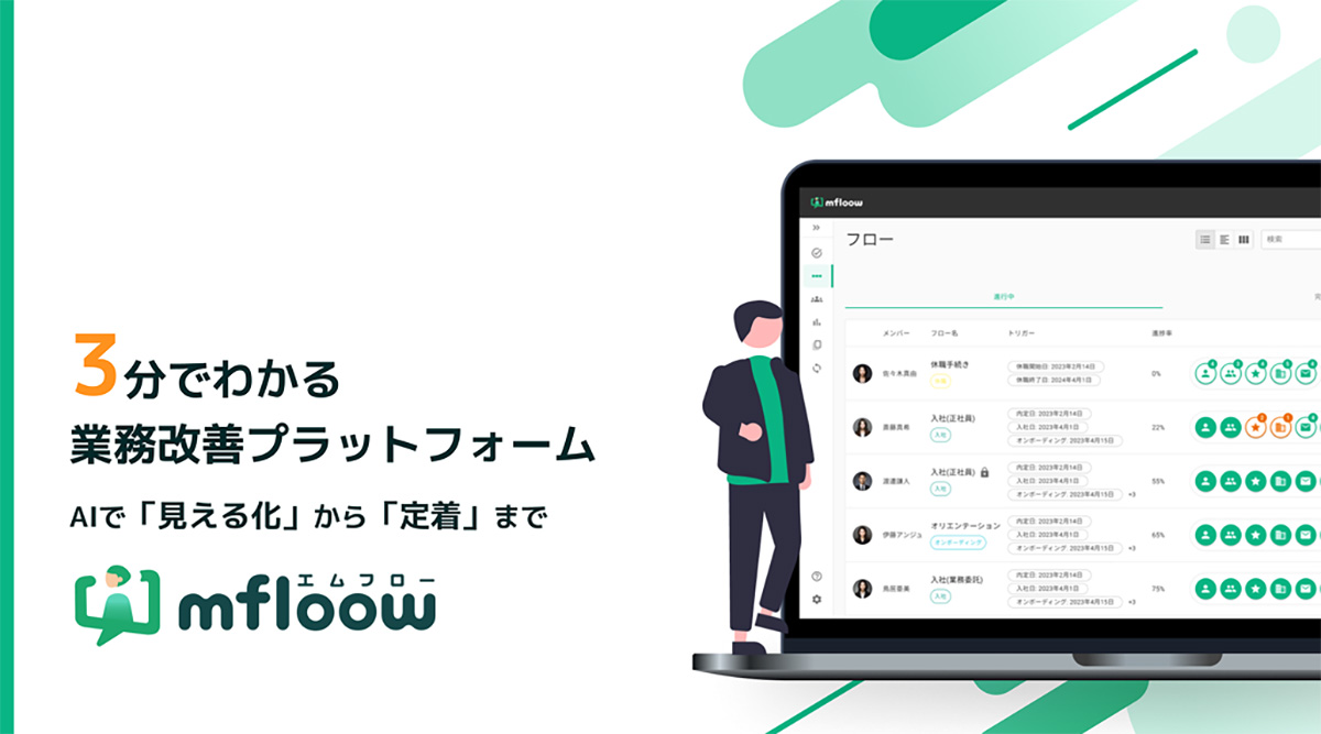 mfloow（エムフロー）は、「業務が属人化している」「進捗が把握できない」「マニュアルが更新されない」といった悩みを解決する業務改善プラットフォームです。