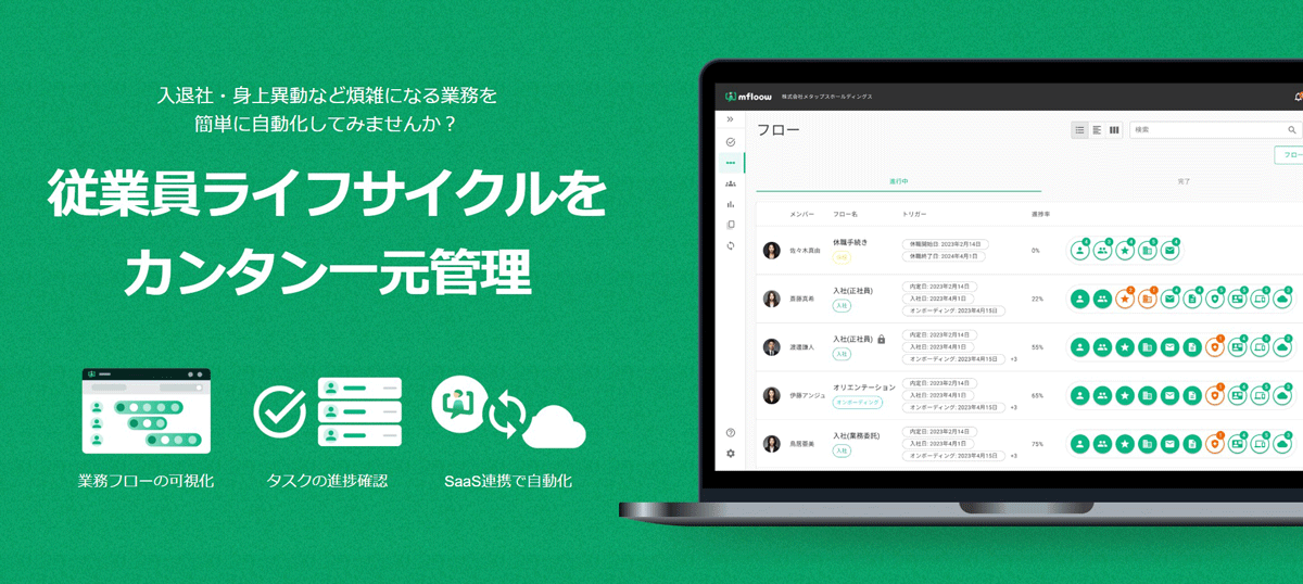 入社や産休育休、異動、退社など、従業員のイベントごとに発生する手続き業務の一元管理と自動化ができるタスク管理ツール