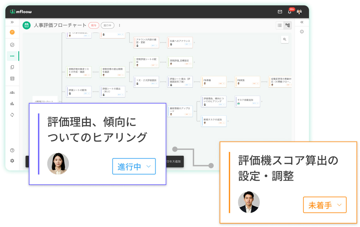 マニュアル化（標準化）で業務品質を均一化