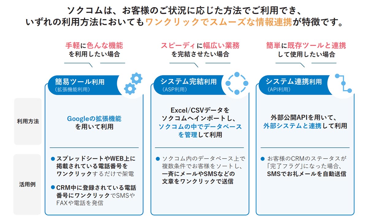 【大量架電 / プレディクティブ】発信効率を最大化し、「即電」で競合に勝つ
