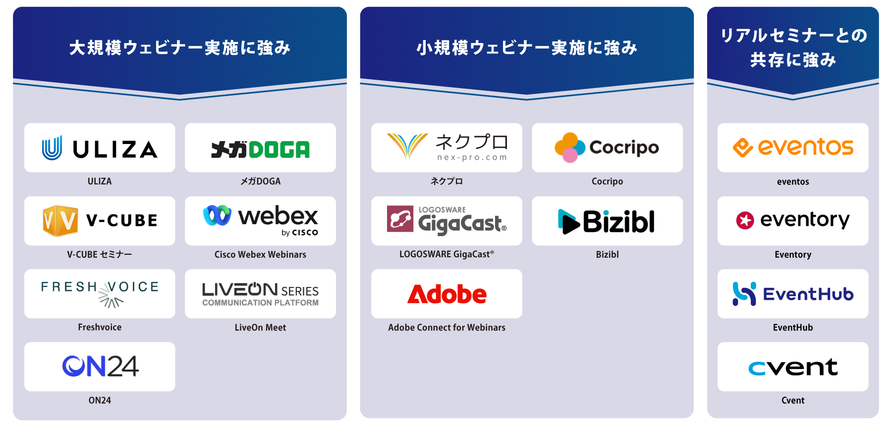 タイプ別 ウェビナーツール 図解