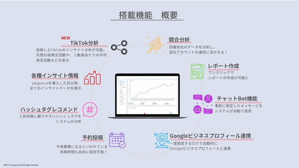 Pegasus搭載機能　概要