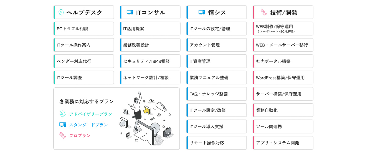 各プランが対応する業務一覧