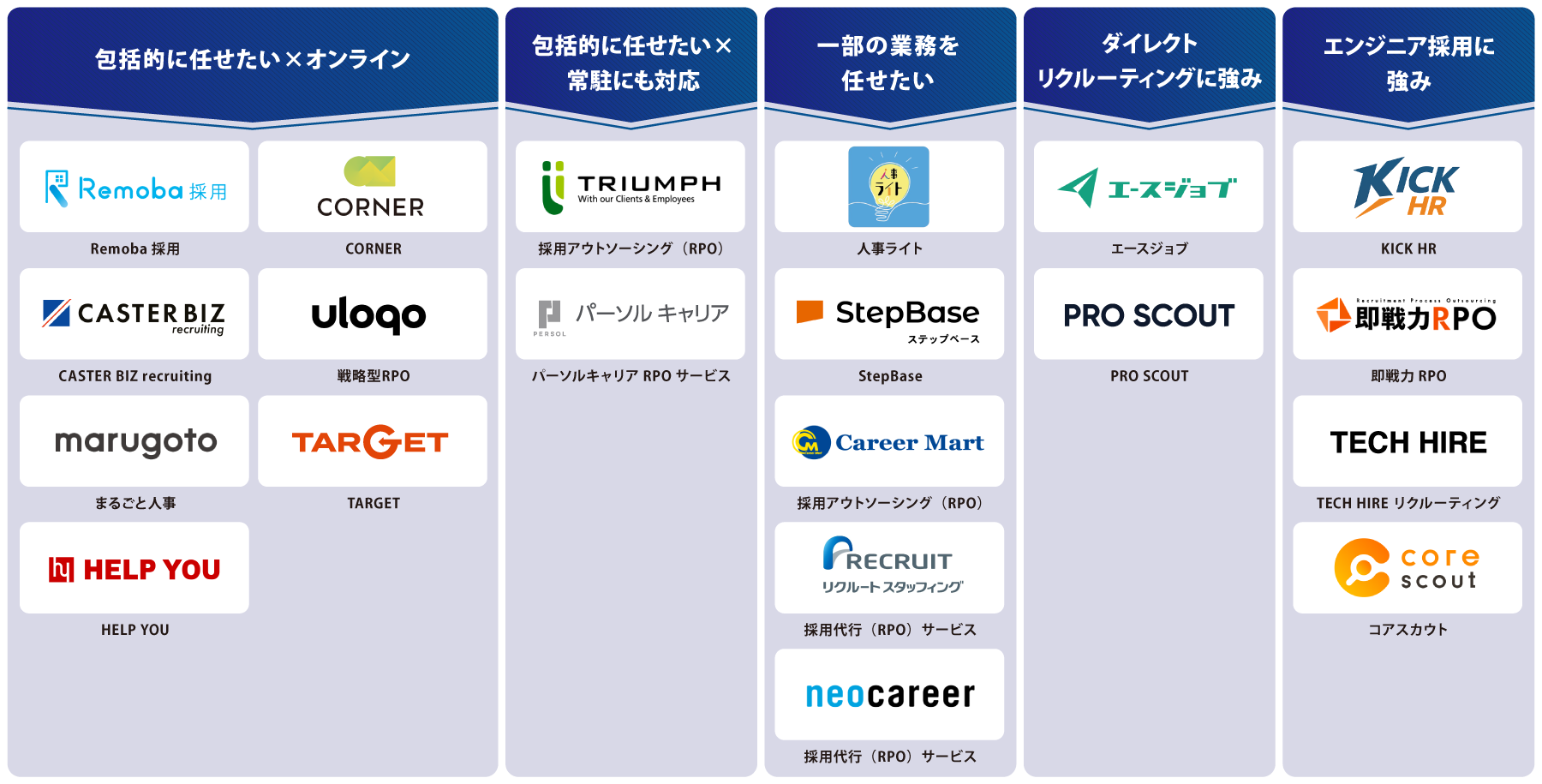 目的別 採用代行（PRO）サービス 図解
