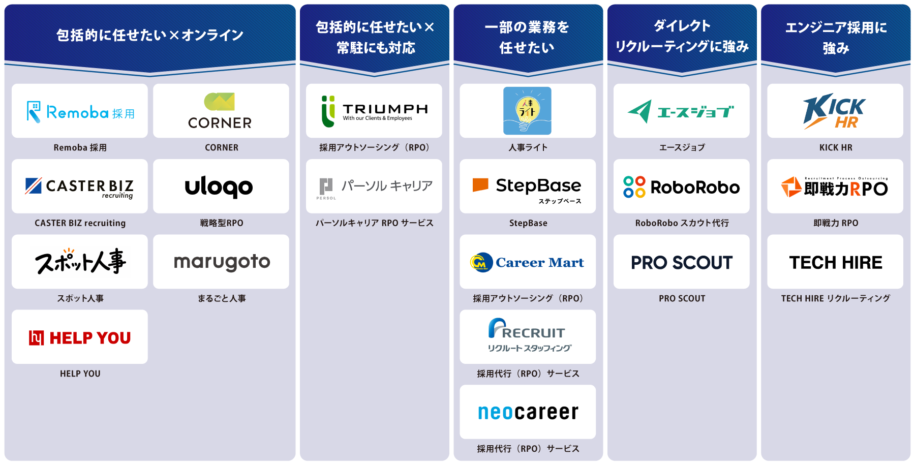 目的別 採用代行(PRO)サービス 図解