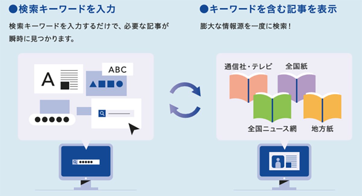 【新聞記事検索】属人化されたチェック手法を大幅に効率化