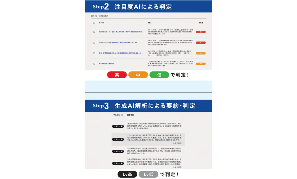 【インターネット風評検索】コンプライアンス遵守に向けた対応をより効率化
