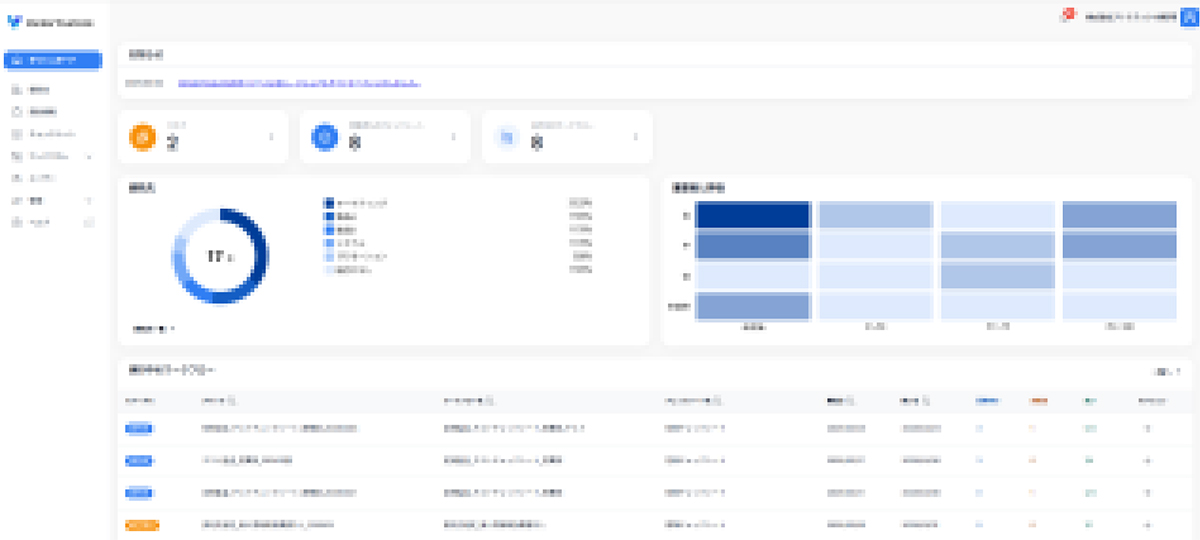 ダッシュボードでリスクを可視化