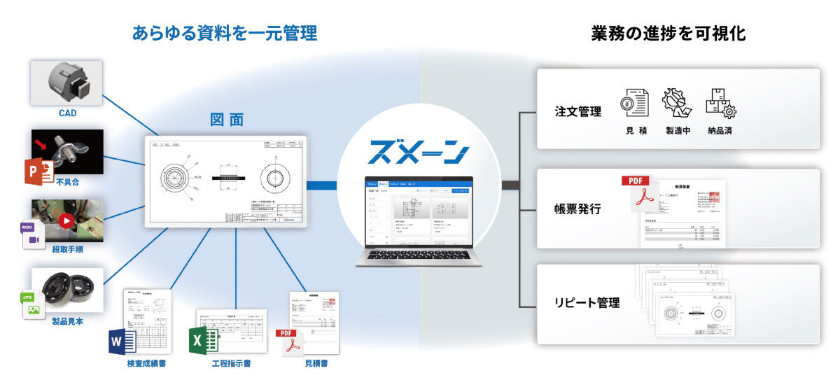 簡単な操作で、誰でも図面と関連情報の紐づけ管理が可能