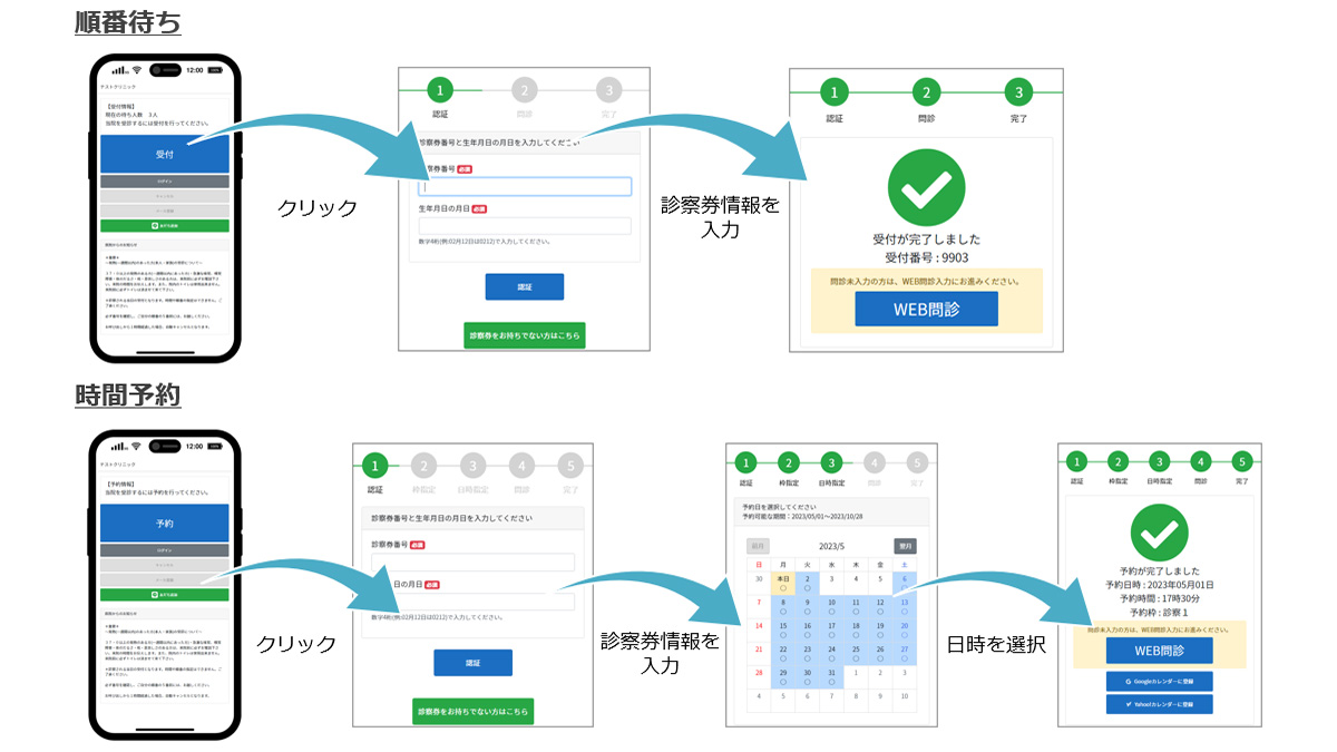 予約・受付・会計のスマホ完結で、来院率の向上・改善を支援
