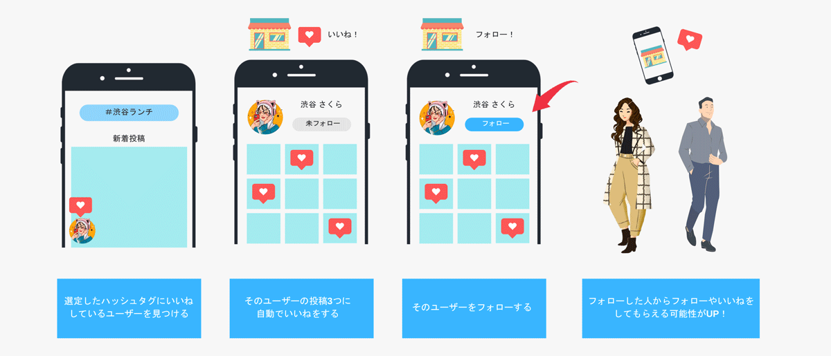 認知拡大・フォロワー獲得を効率化