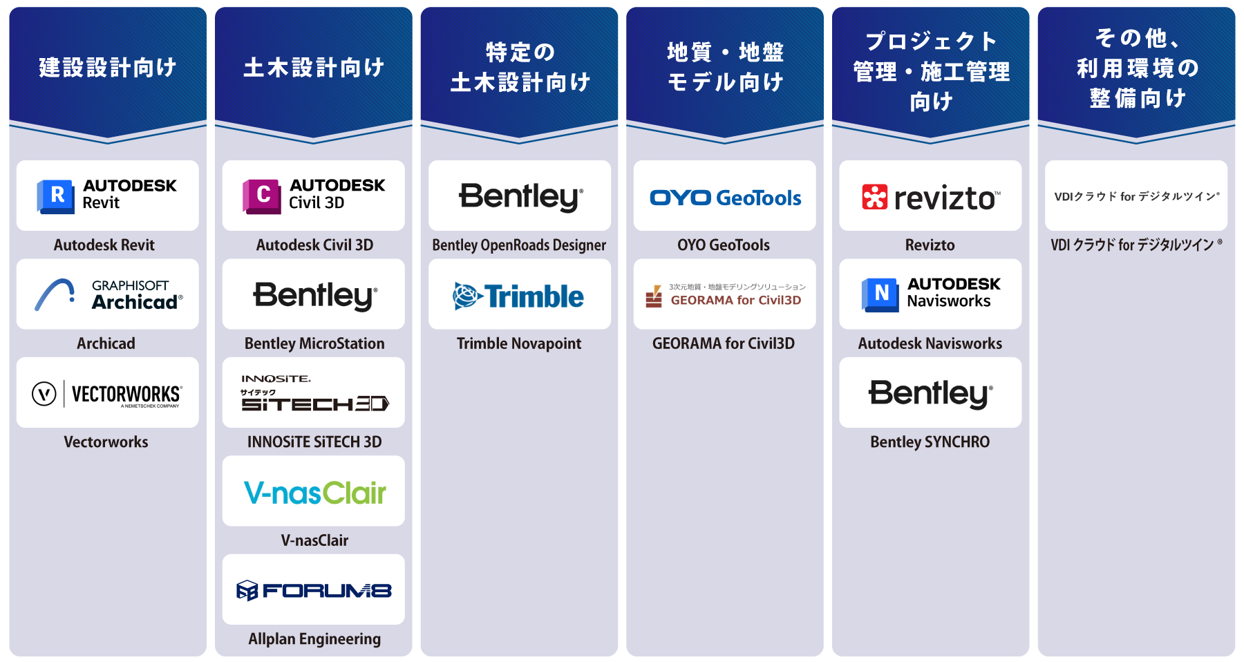 タイプ別 BIM/CIMソフト 図解