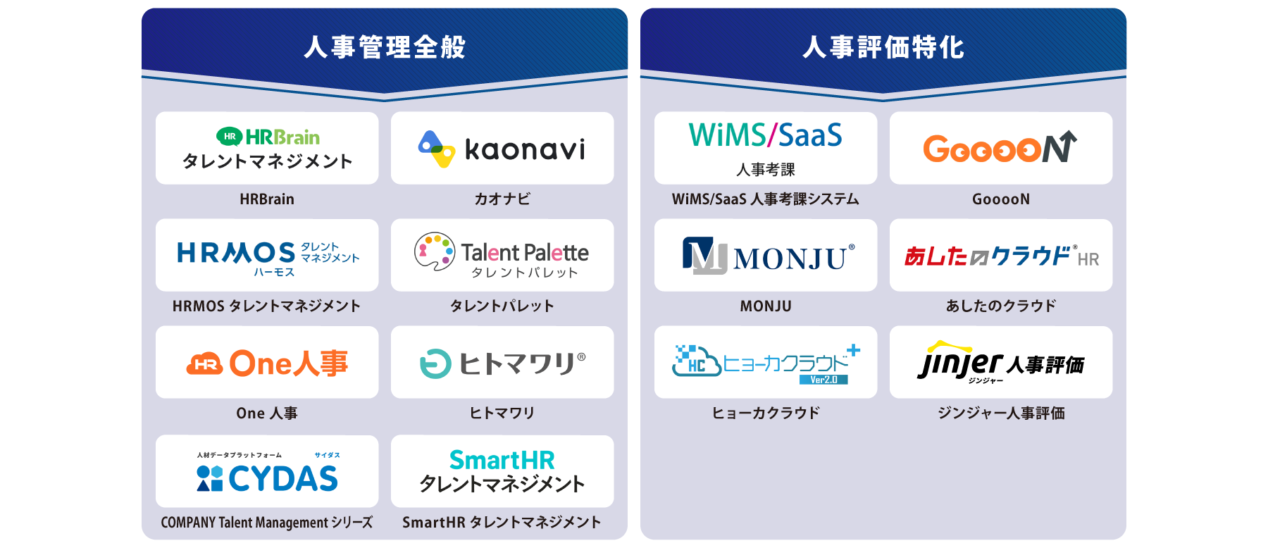 タイプ別 人事評価システム 図解