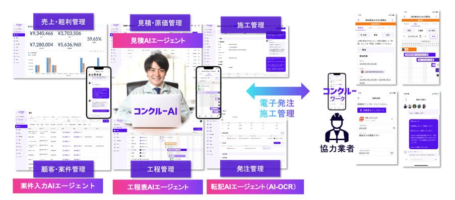 コンクルーAIは、中小建設会社に特化したAIオールインワン業務管理ツールです