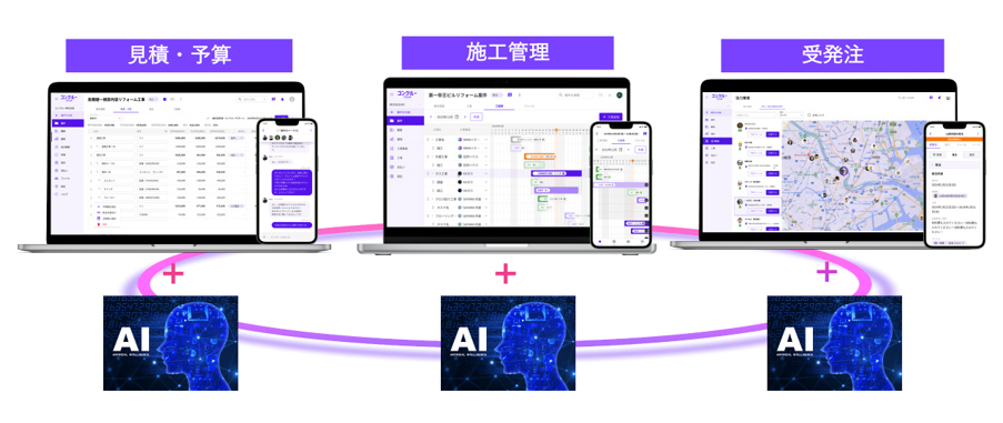 オールインワン型 x AIで、手間を徹底的に削減