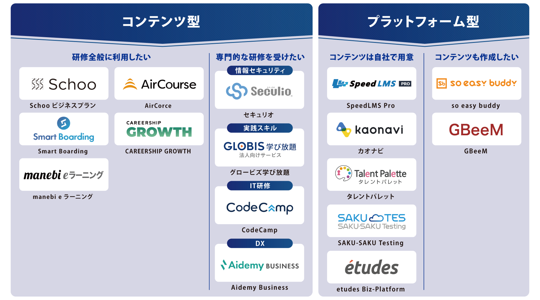 目的・タイプ別 eラーニングシステム 図解