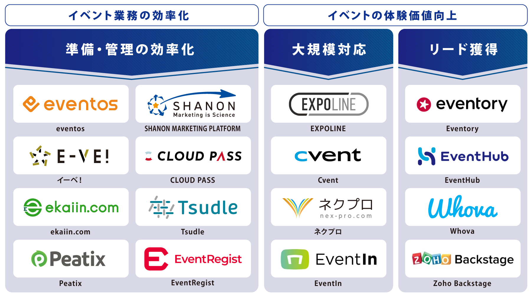 目的・タイプ別 イベント管理システム 図解