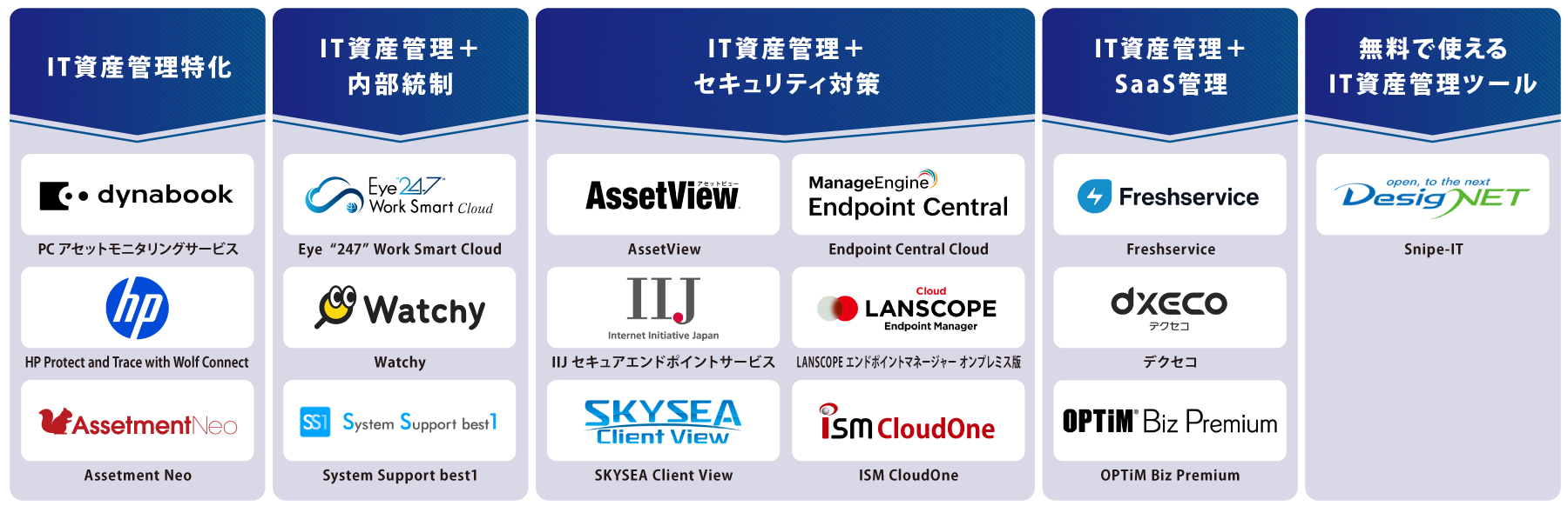 タイプ別 IT資産管理ツール 図解