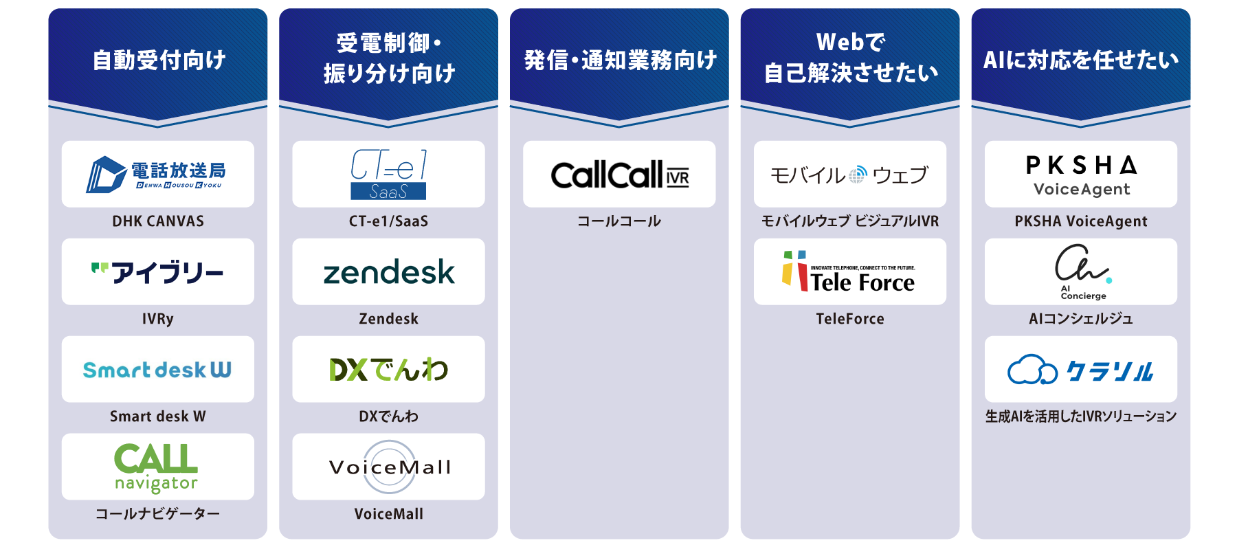 目的別 IVR 図解