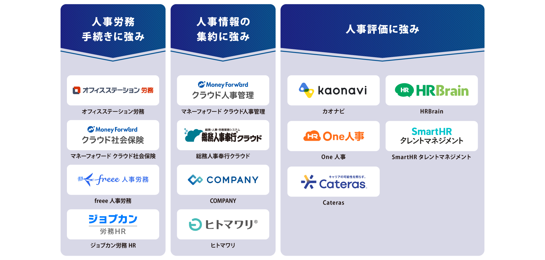 タイプ別 人事管理システム 図解