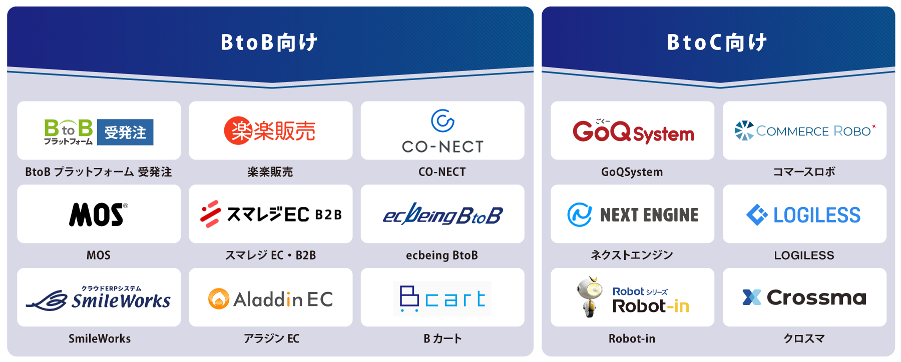 タイプ別 受注管理システム 図解