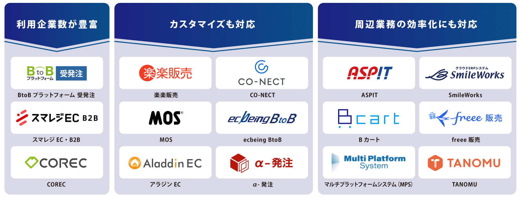 タイプ別 受発注システム 図解