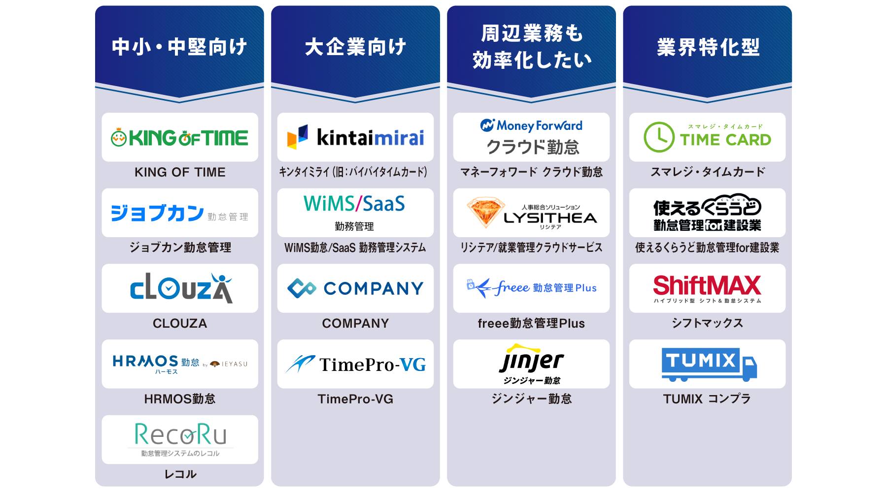 タイプ別 勤怠管理システム 図解