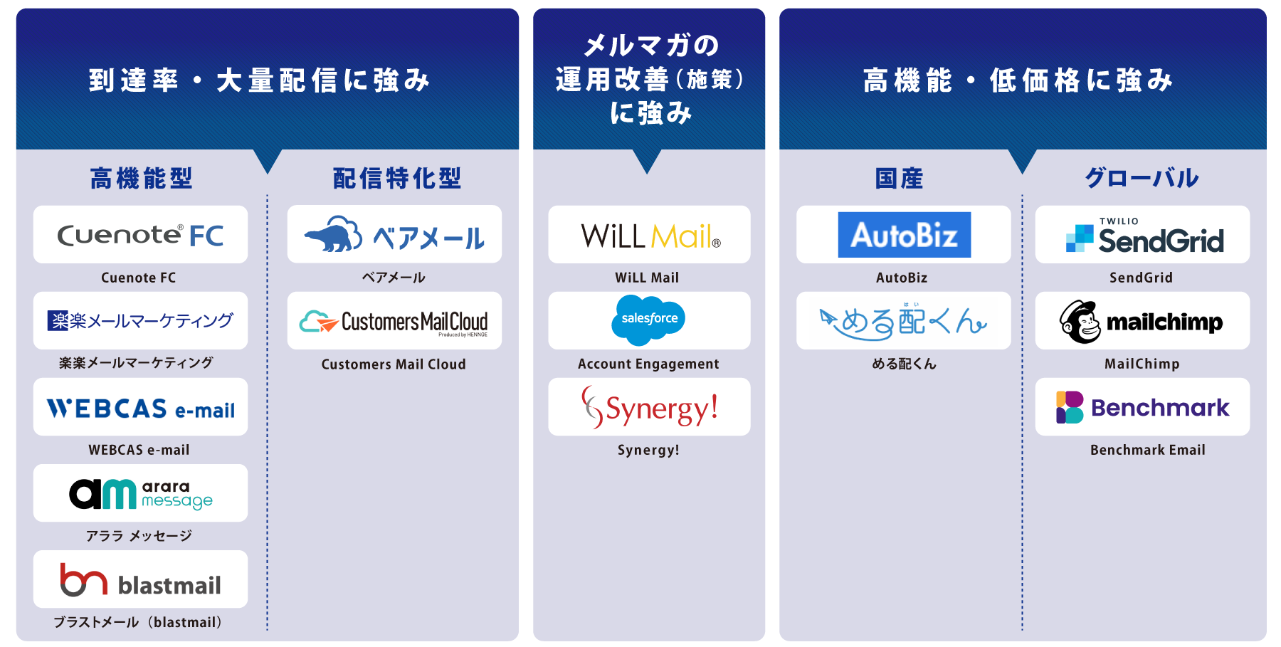 タイプ別 メール配信システム 図解