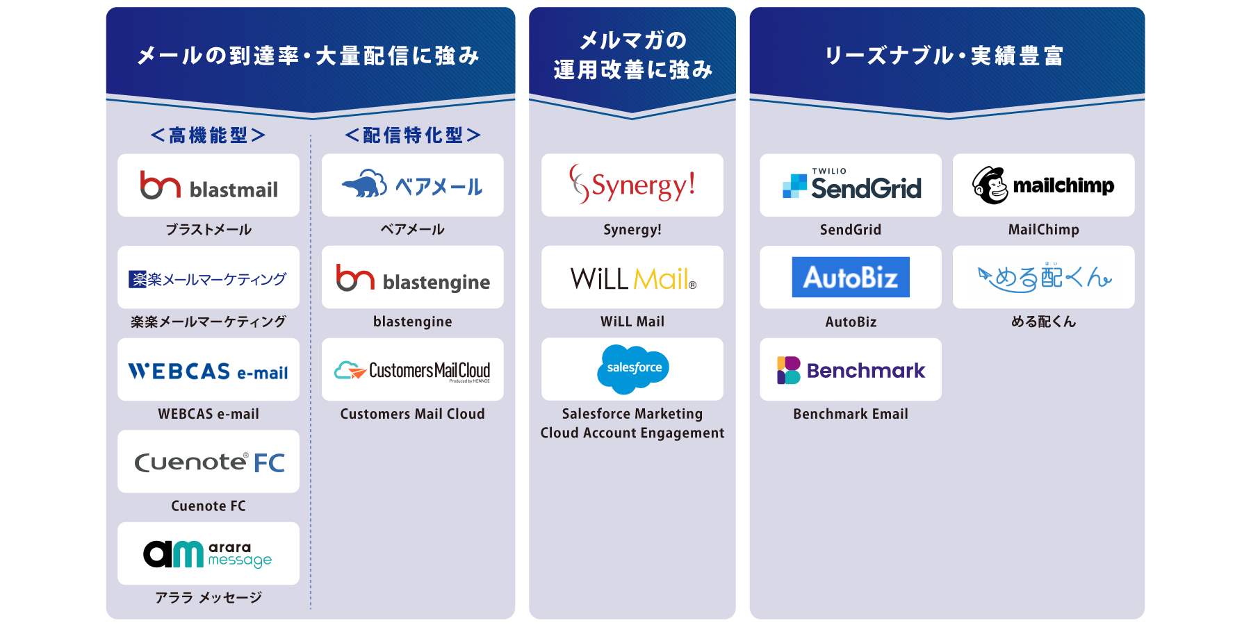 タイプ別 メール配信システム 図解