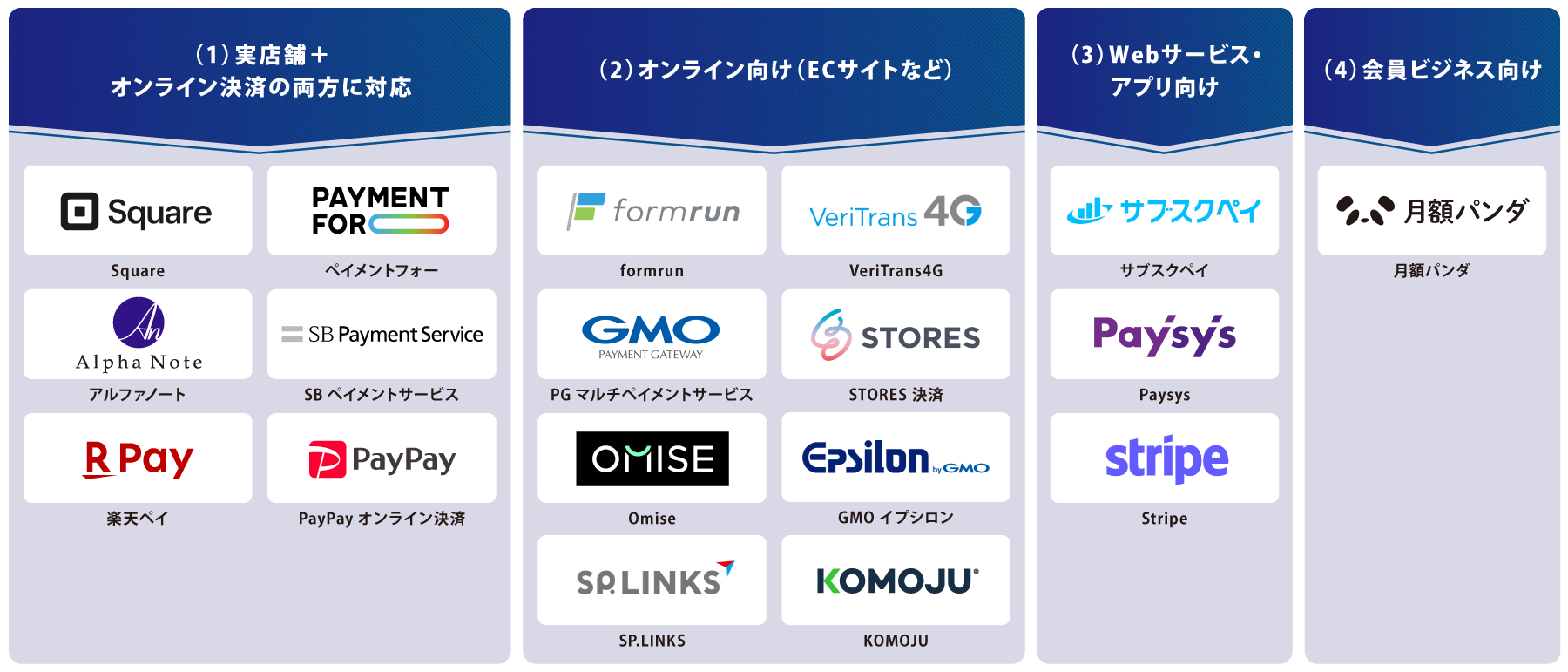 用途別 オンライン決済システム 図解