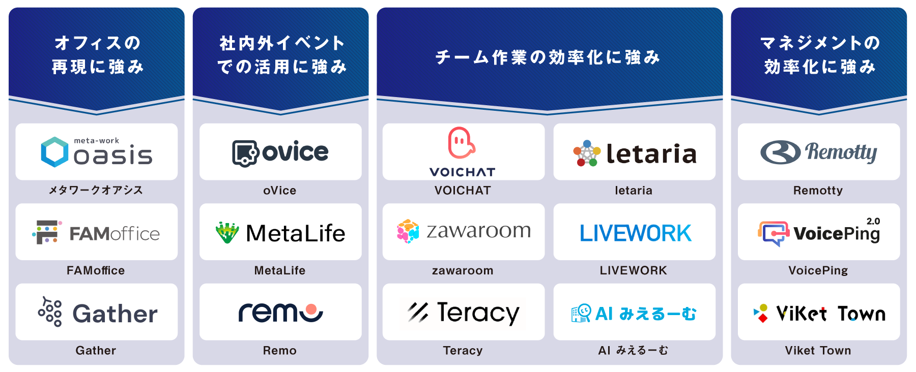 目的別 バーチャルオフィスツール 図解