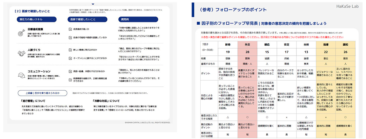 面接の確認ポイントや、応募者の動機付けに活かせる情報が充実