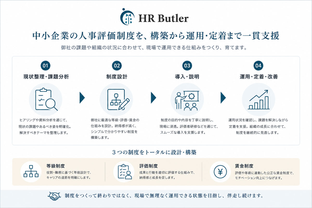 株式会社HR Butlerは、中小企業を中心に、人事評価制度の構築から導入後の運用まで一貫して支援しています。